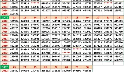 kerala lottery dear guessing